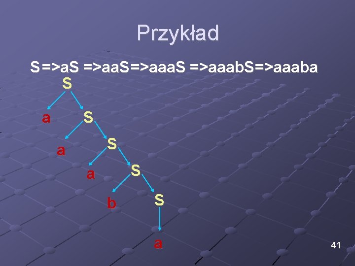 Przykład S =>aaab. S=>aaaba S S a b S a 41 Przykład S =>aaab. S=>aaaba S S a b S a 41