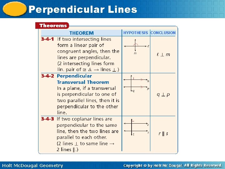 Perpendicular Lines HYPOTHESIS CONCLUSION Holt Mc. Dougal Geometry 