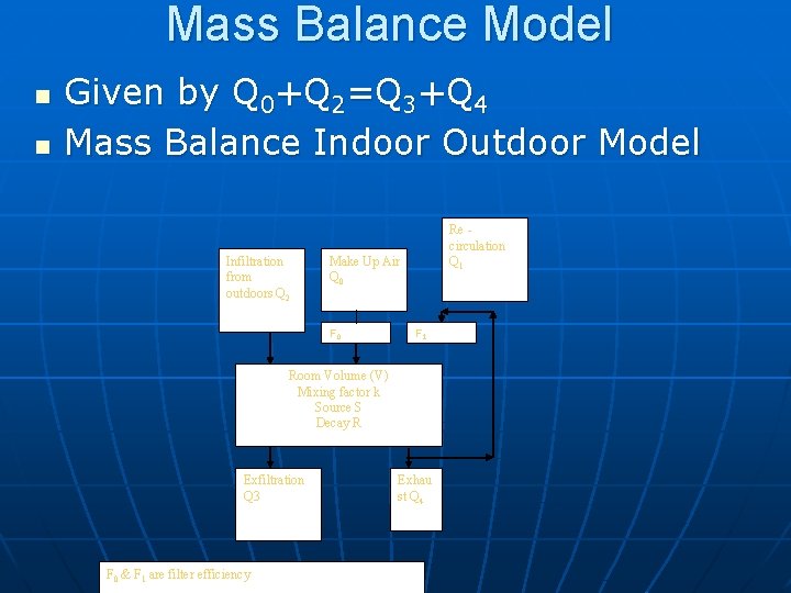 Mass Balance Model n n Given by Q 0+Q 2=Q 3+Q 4 Mass Balance