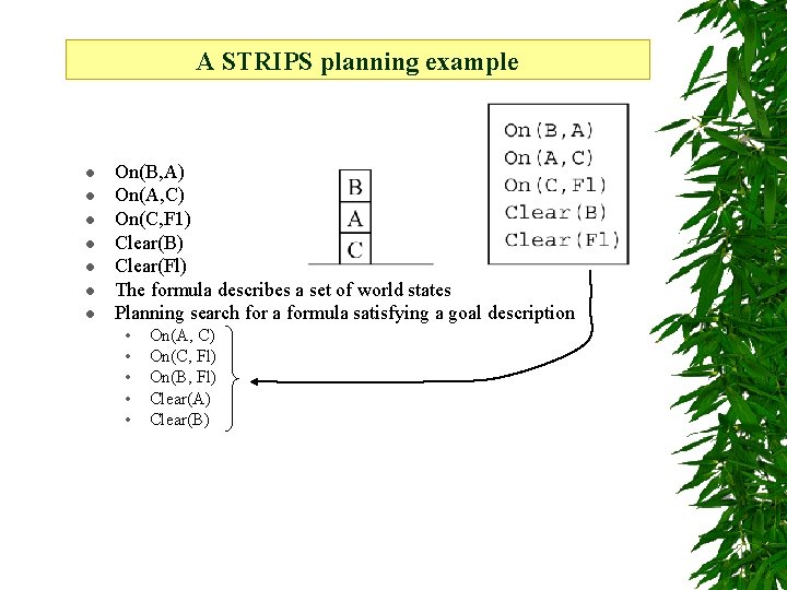 A STRIPS planning example l l l l On(B, A) On(A, C) On(C, F