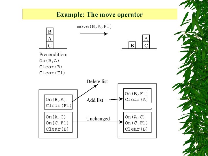 Example: The move operator 
