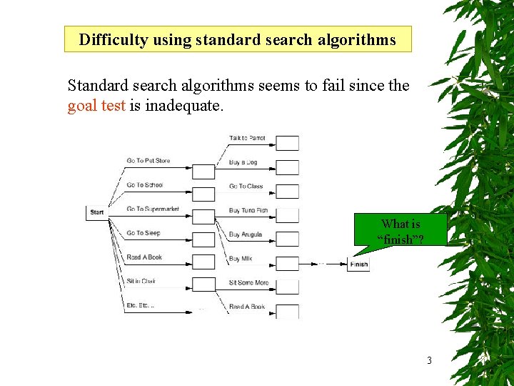 Difficulty. Search using standard in problem search solving algorithms Standard search algorithms seems to
