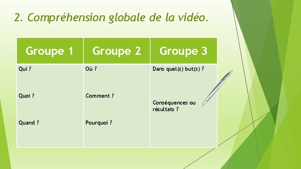 2. Compréhension globale de la vidéo. Groupe 1 Groupe 2 Qui ? Où ?