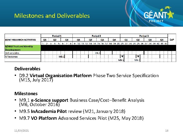 Milestones and Deliverables • D 9. 2 Virtual Organisation Platform Phase Two Service Specification
