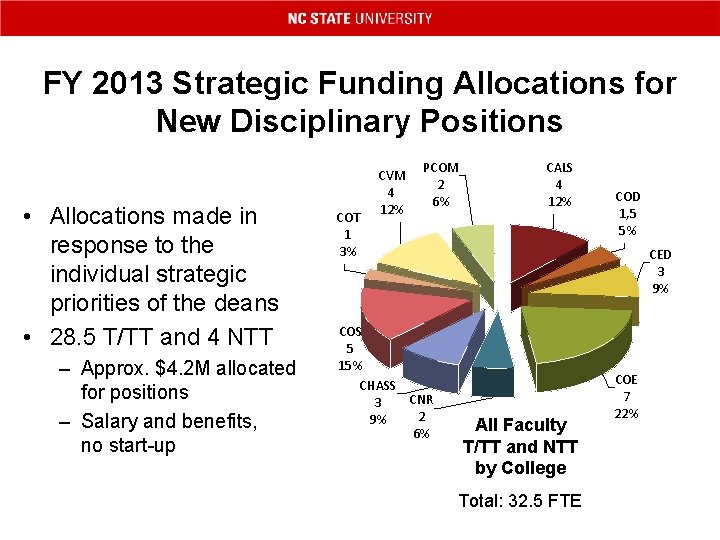 FY 2013 Strategic Funding Allocations for New Disciplinary Positions • Allocations made in response