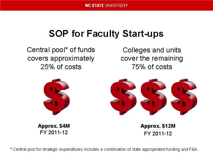 SOP for Faculty Start-ups Central pool* of funds covers approximately 25% of costs Approx.