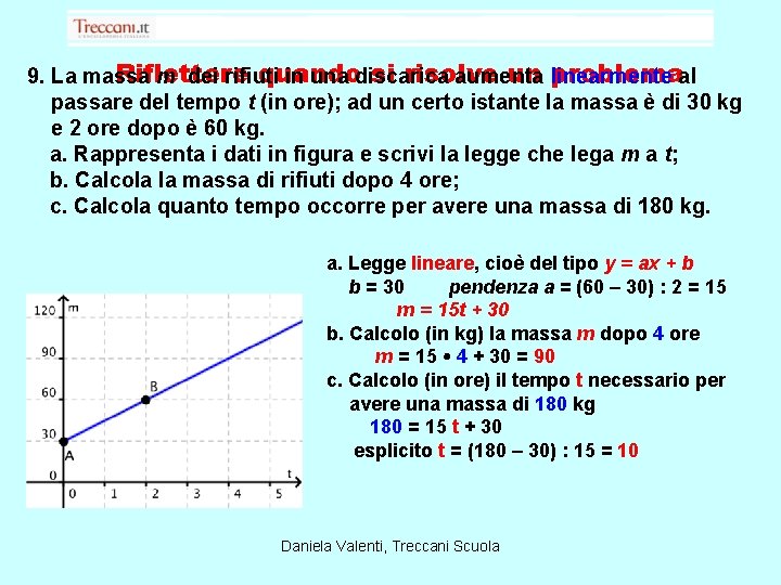 Riflettere quando si risolve un linearmente problemaal 9. La massa m dei rifiuti in