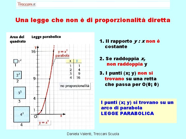 Una legge che non è di proporzionalità diretta 1. Il rapporto y : x