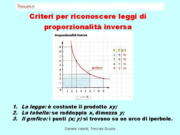 Criteri per riconoscere leggi di proporzionalità inversa 1. La legge: è costante il prodotto