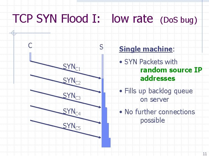 TCP SYN Flood I: low rate C S (Do. S bug) Single machine: SYNC