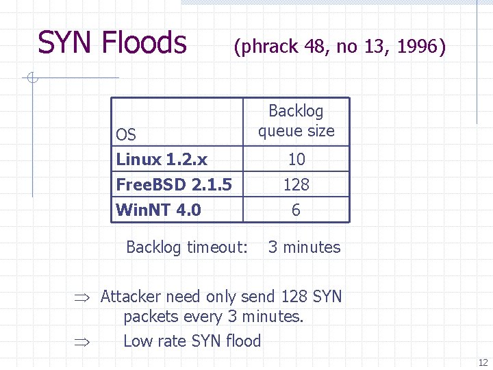 SYN Floods (phrack 48, no 13, 1996) OS Linux 1. 2. x Free. BSD