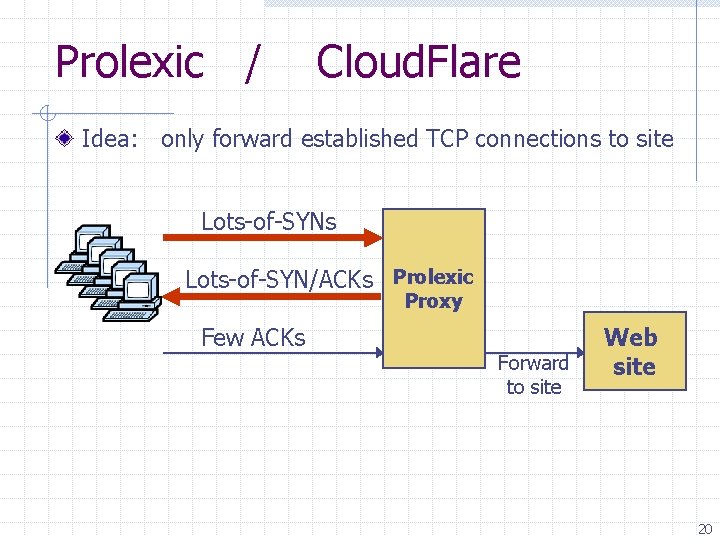 Prolexic / Cloud. Flare Idea: only forward established TCP connections to site Lots-of-SYNs Lots-of-SYN/ACKs