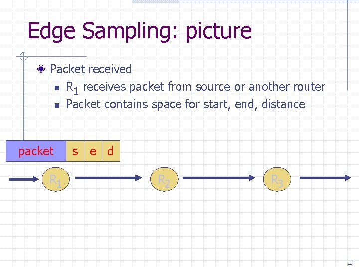 Edge Sampling: picture Packet received n R receives packet from source or another router