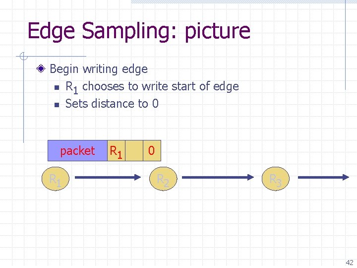 Edge Sampling: picture Begin writing edge n R chooses to write start of edge