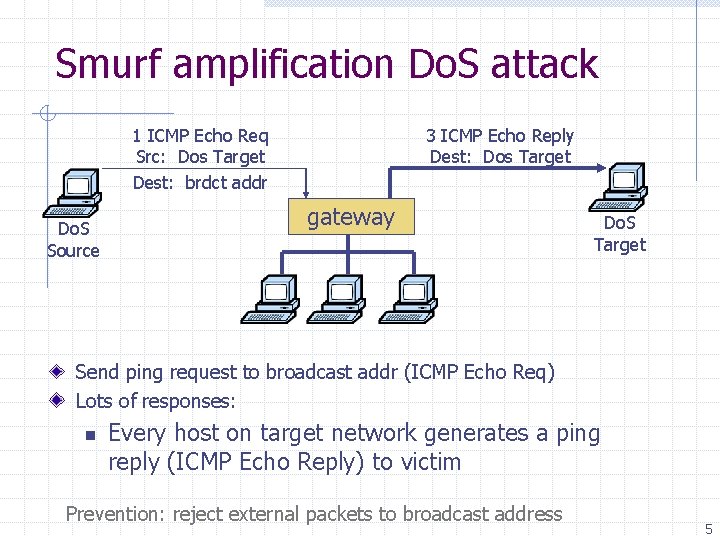 Smurf amplification Do. S attack 1 ICMP Echo Req Src: Dos Target Dest: brdct