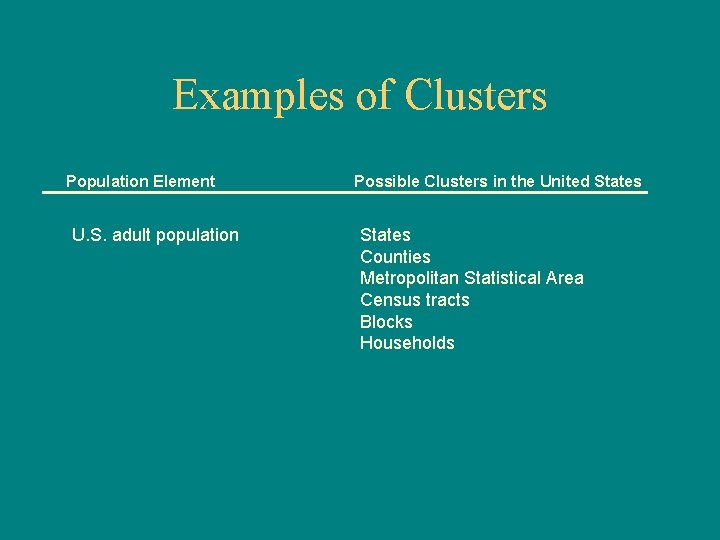 Examples of Clusters Population Element U. S. adult population Possible Clusters in the United