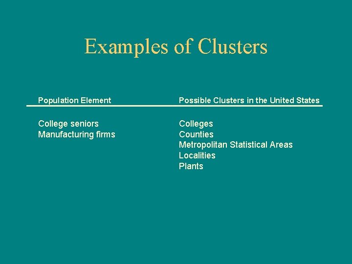Examples of Clusters Population Element Possible Clusters in the United States College seniors Manufacturing