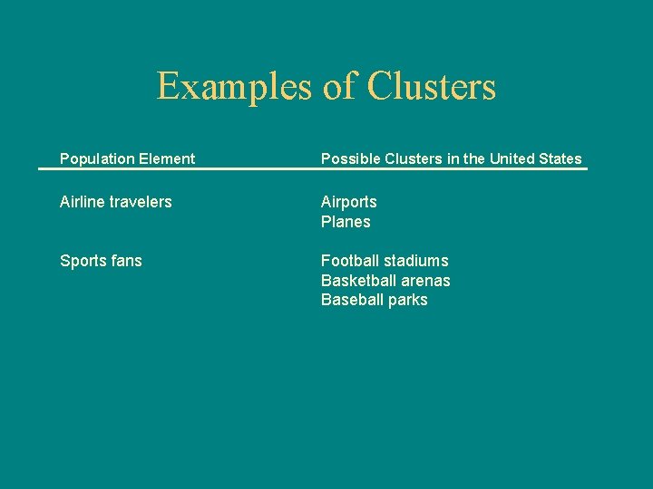 Examples of Clusters Population Element Possible Clusters in the United States Airline travelers Airports