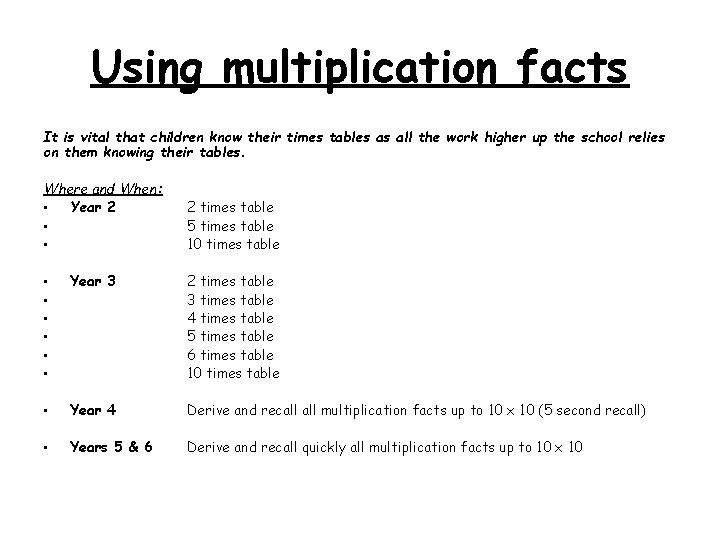 Using multiplication facts It is vital that children know their times tables as all