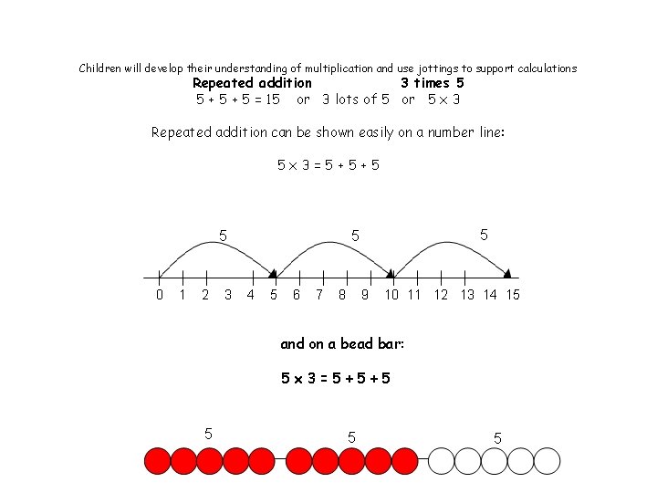 Children will develop their understanding of multiplication and use jottings to support calculations Repeated