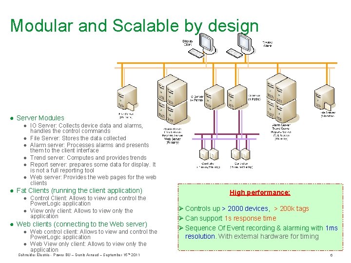 Modular and Scalable by design ● Server Modules ● IO Server: Collects device data