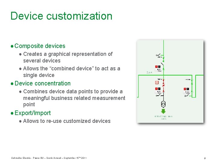 Device customization ● Composite devices ● Creates a graphical representation of several devices ●