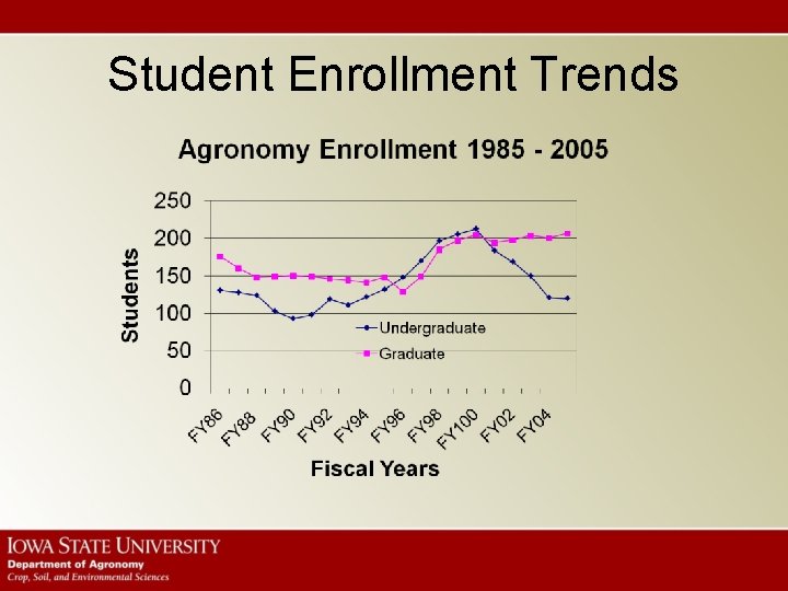 Student Enrollment Trends 