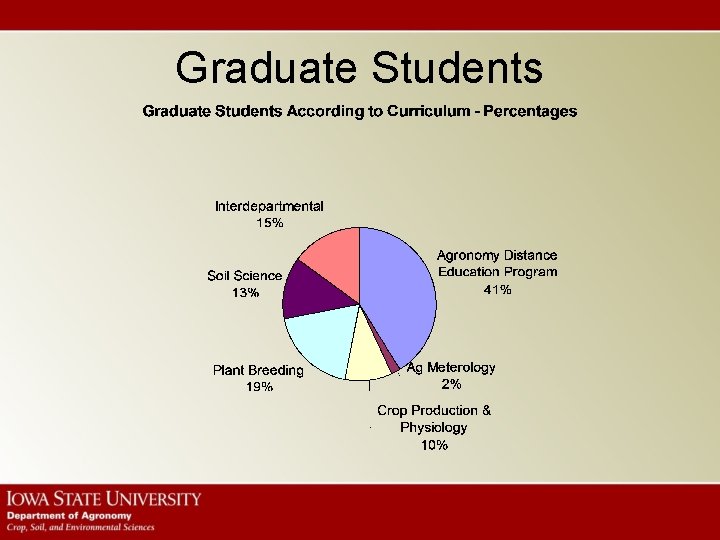 Graduate Students 