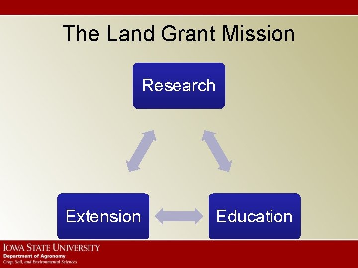 The Land Grant Mission Research Extension Education 