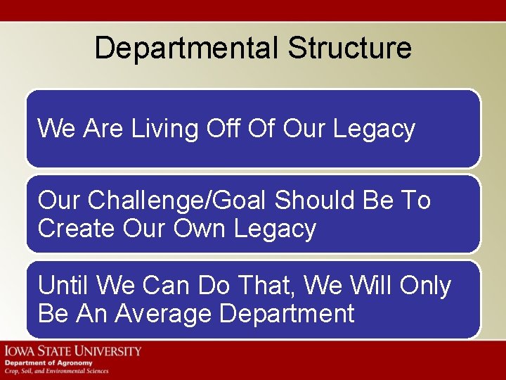 Departmental Structure We Are Living Off Of Our Legacy Our Challenge/Goal Should Be To