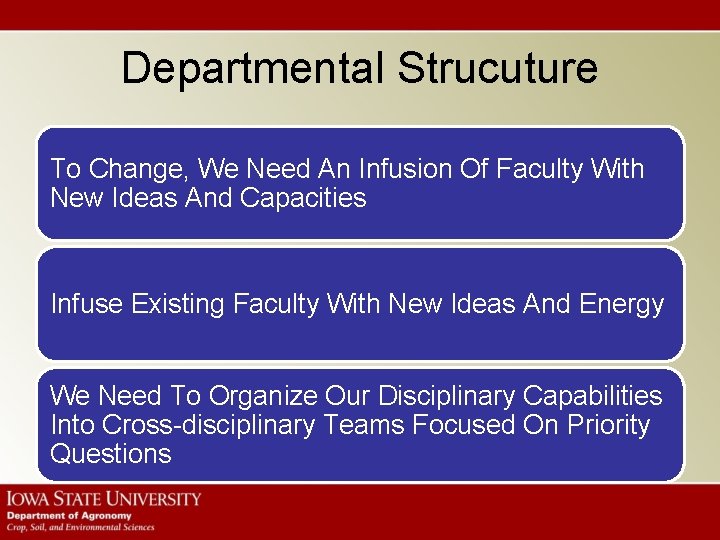 Departmental Strucuture To Change, We Need An Infusion Of Faculty With New Ideas And