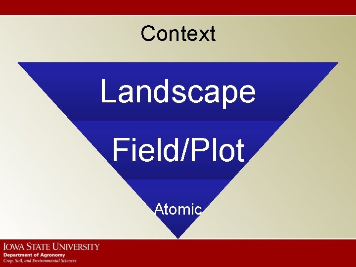 Context Landscape Field/Plot Atomic 