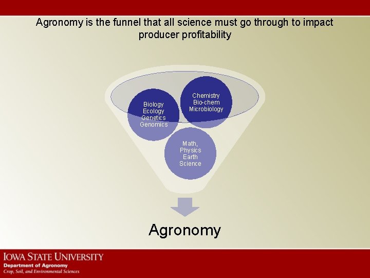 Agronomy is the funnel that all science must go through to impact producer profitability