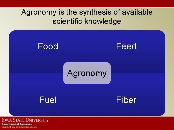 Agronomy is the synthesis of available scientific knowledge Food Feed Agronomy Fuel Fiber 