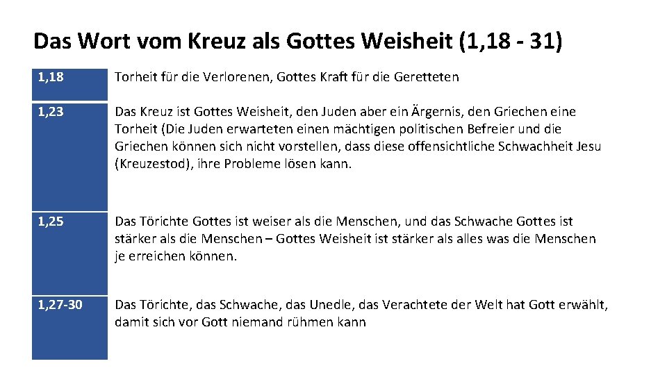 Das Wort vom Kreuz als Gottes Weisheit (1, 18 - 31) 1, 18 Torheit