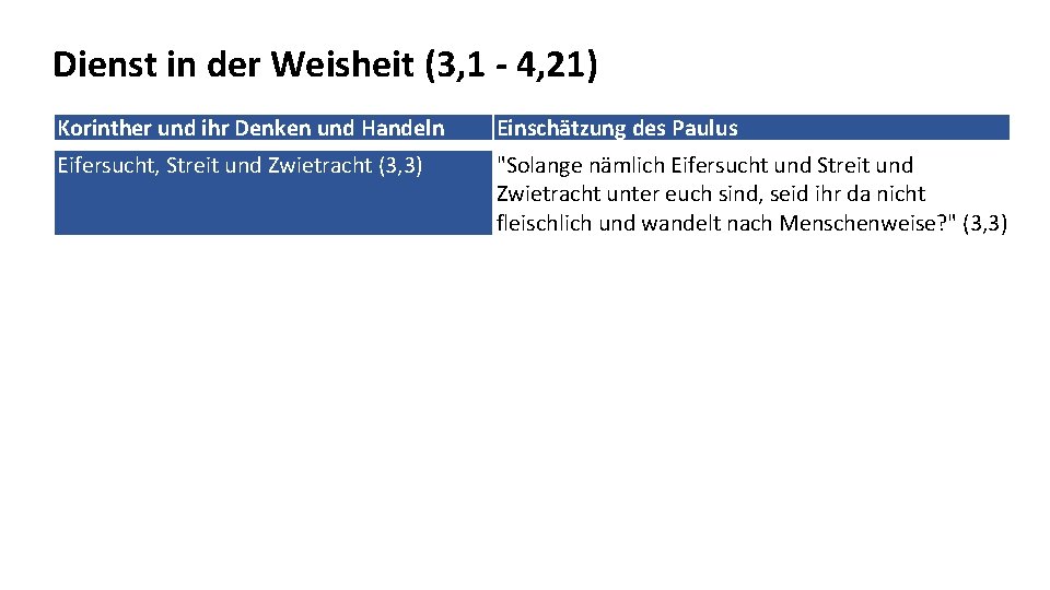 Dienst in der Weisheit (3, 1 - 4, 21) Korinther und ihr Denken und