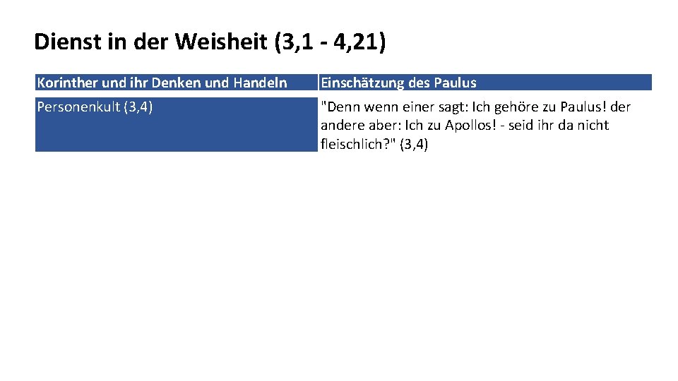 Dienst in der Weisheit (3, 1 - 4, 21) Korinther und ihr Denken und