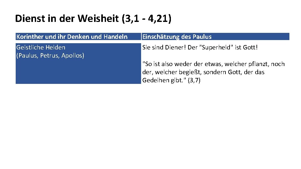 Dienst in der Weisheit (3, 1 - 4, 21) Korinther und ihr Denken und