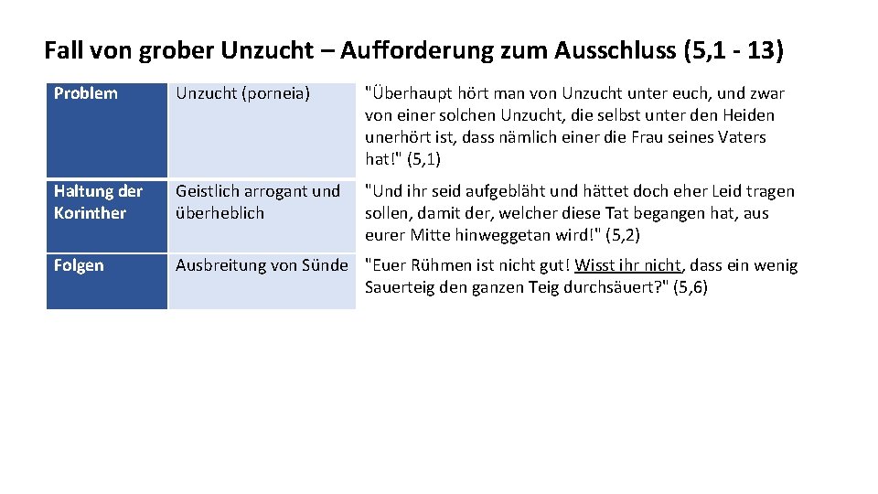 Fall von grober Unzucht – Aufforderung zum Ausschluss (5, 1 - 13) Problem Unzucht