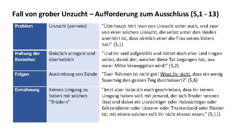 Fall von grober Unzucht – Aufforderung zum Ausschluss (5, 1 - 13) Problem Unzucht