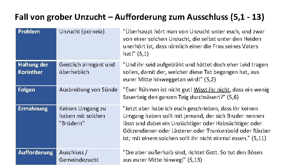 Fall von grober Unzucht – Aufforderung zum Ausschluss (5, 1 - 13) Problem Unzucht