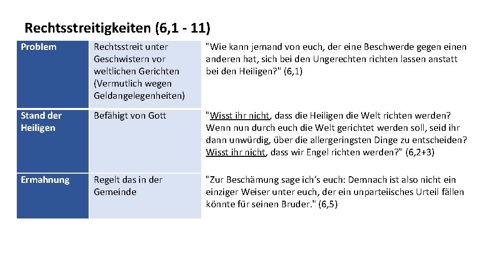 Rechtsstreitigkeiten (6, 1 - 11) Problem Rechtsstreit unter Geschwistern vor weltlichen Gerichten (Vermutlich wegen