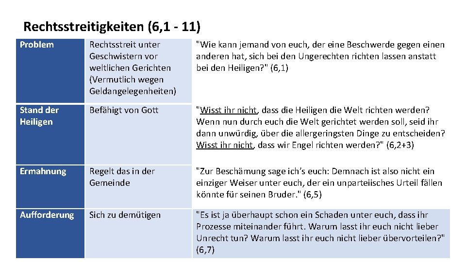 Rechtsstreitigkeiten (6, 1 - 11) Problem Rechtsstreit unter Geschwistern vor weltlichen Gerichten (Vermutlich wegen