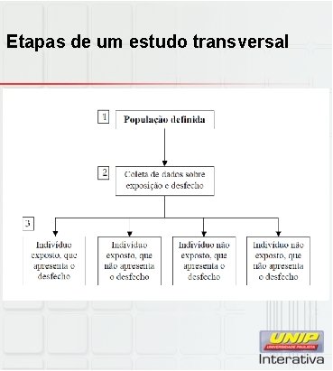 Etapas de um estudo transversal 
