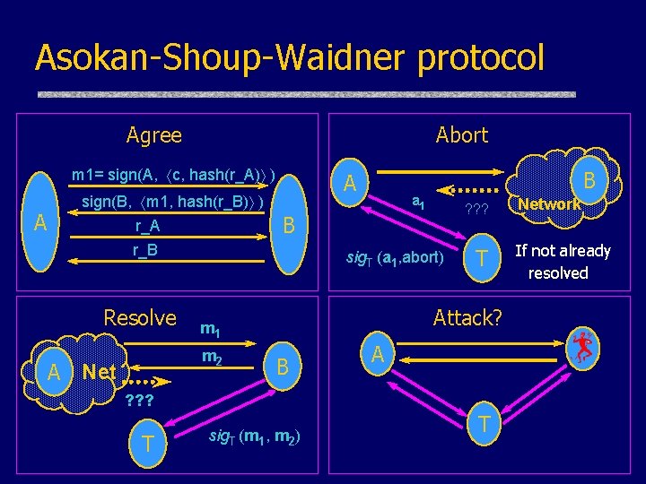 Asokan-Shoup-Waidner protocol Agree Abort m 1= sign(A, c, hash(r_A) ) A sign(B, m 1,
