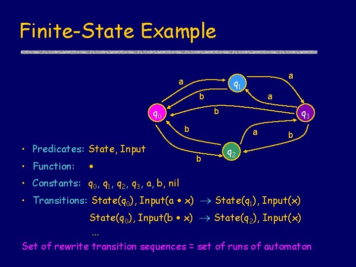 Finite-State Example a q 1 a b q 0 a q 3 b b