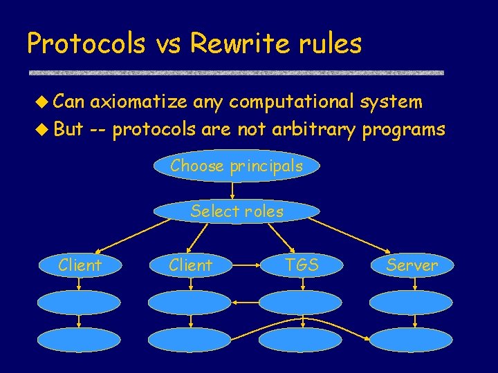 Protocols vs Rewrite rules u Can axiomatize any computational system u But -- protocols