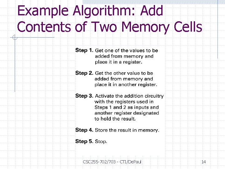 Example Algorithm: Add Contents of Two Memory Cells CSC 255 -702/703 - CTI/De. Paul