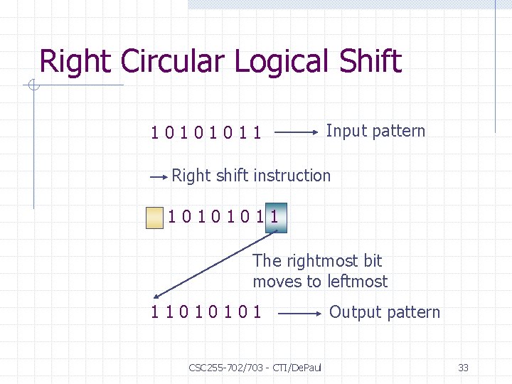 Right Circular Logical Shift 10101011 Input pattern Right shift instruction 10101011 The rightmost bit
