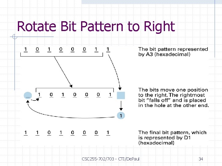 Rotate Bit Pattern to Right CSC 255 -702/703 - CTI/De. Paul 34 